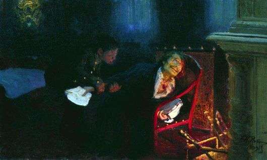 Описание картины Ильи Репина «Самосожжения Гоголя»